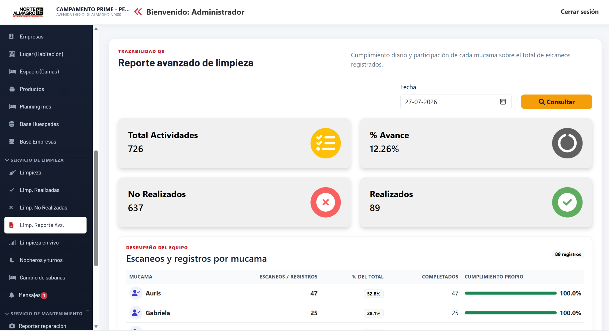 Reporte de housekeeping de NorteAlmagro CampOS IA sin nombres personales